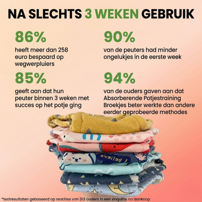 Absorberende Potjestraining Broekjes - Wasbaar & Herbruikbaar