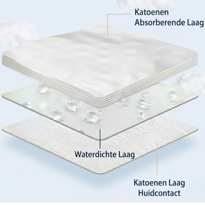 Absorberende Potjestraining Broekjes - Wasbaar & Herbruikbaar